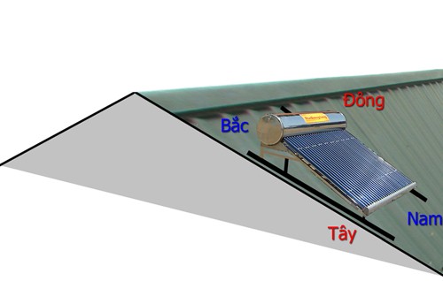 Hình ảnh Vị trí máy nước nóng năng lượng mặt trời Thái Dương Năng sau khi gia cố.