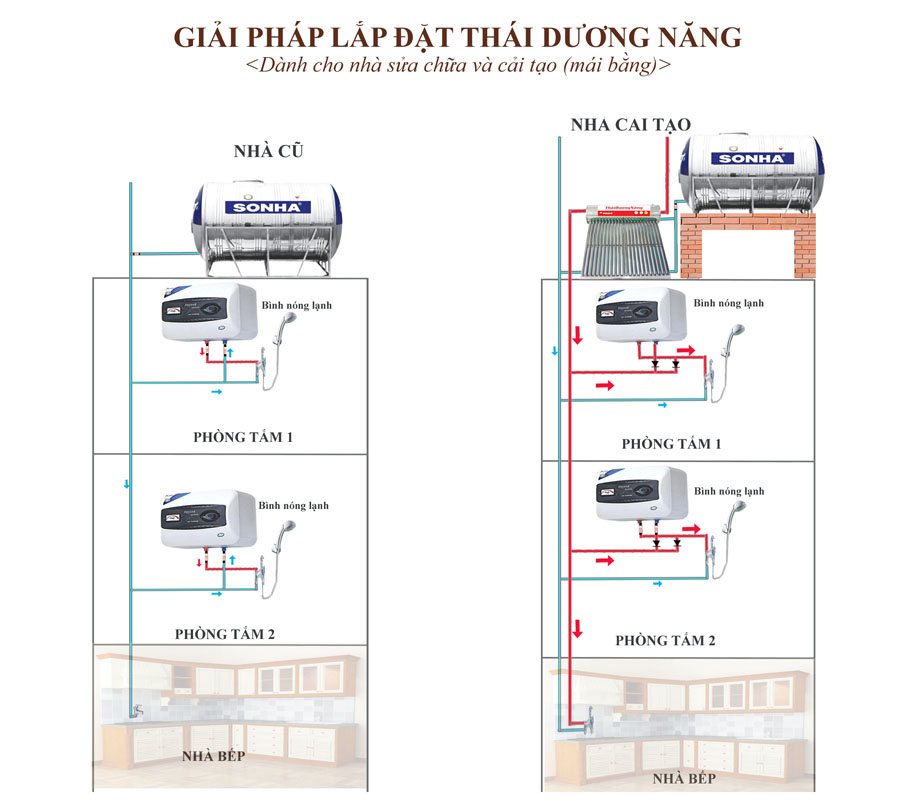 sơ đồ lắp đặt thái dương năng kết hợp bình nóng lạnh