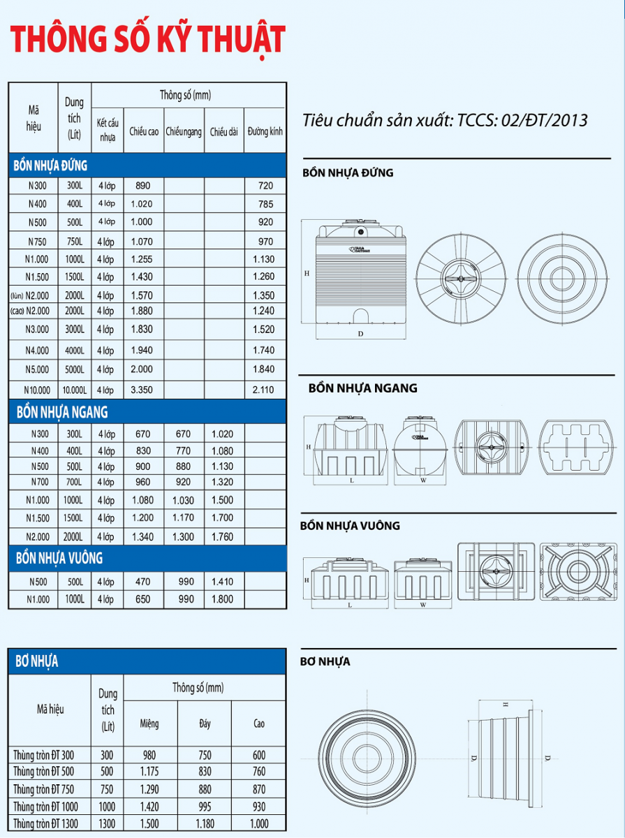 Thông số kỹ thuật bồn chứa nước nhựa giá rẻ tại Toàn Phát