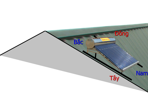 Vị trí lắp đặt máy nước nóng năng lượng mặt trời Thái Dương Năng